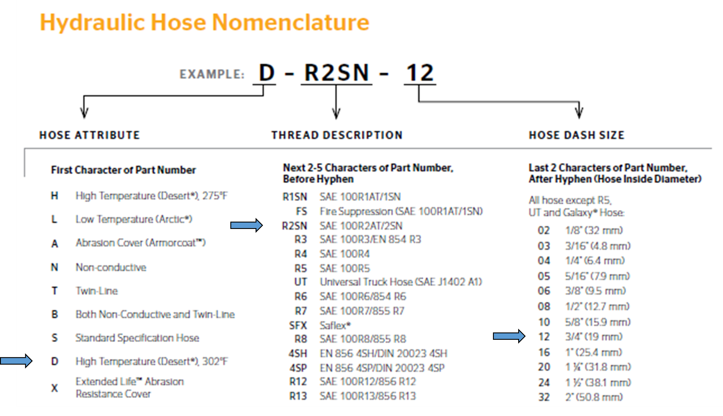 A Guide to Continental Hydraulic Hose and Fittings Article Royal